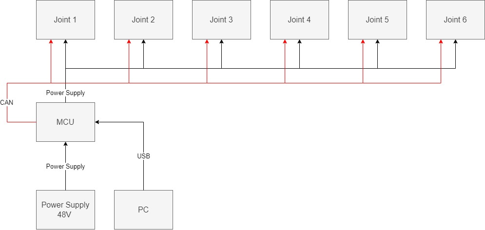 A1_hardware_architecture_topo