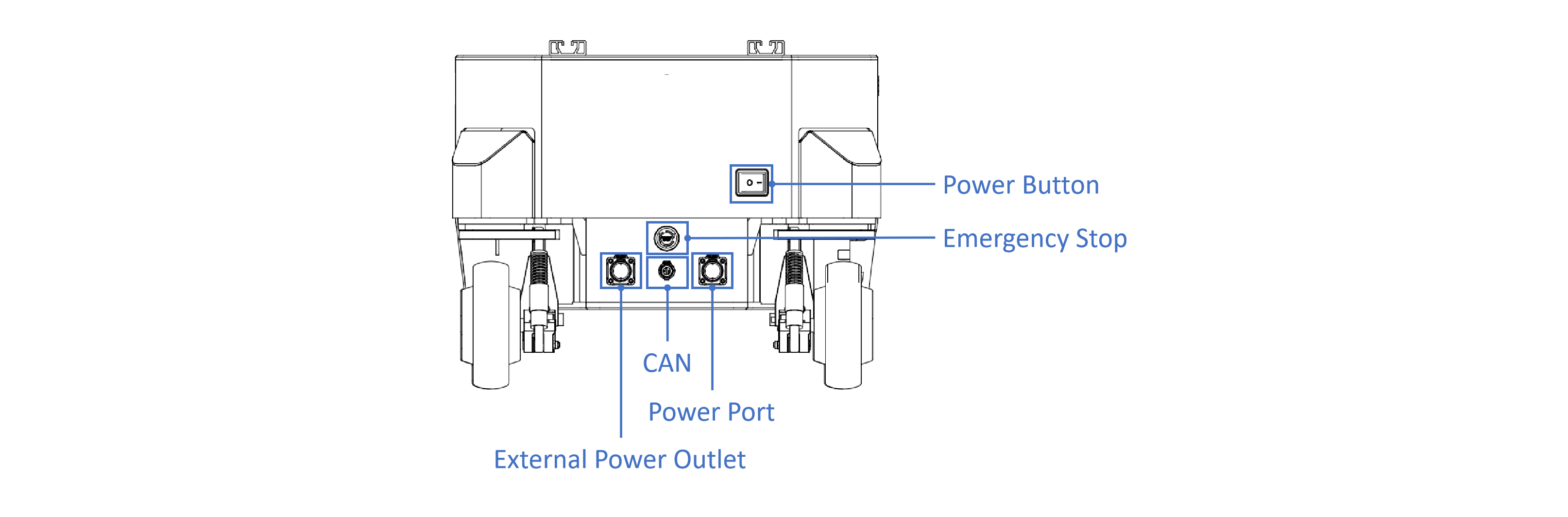 B1_hardware_ports