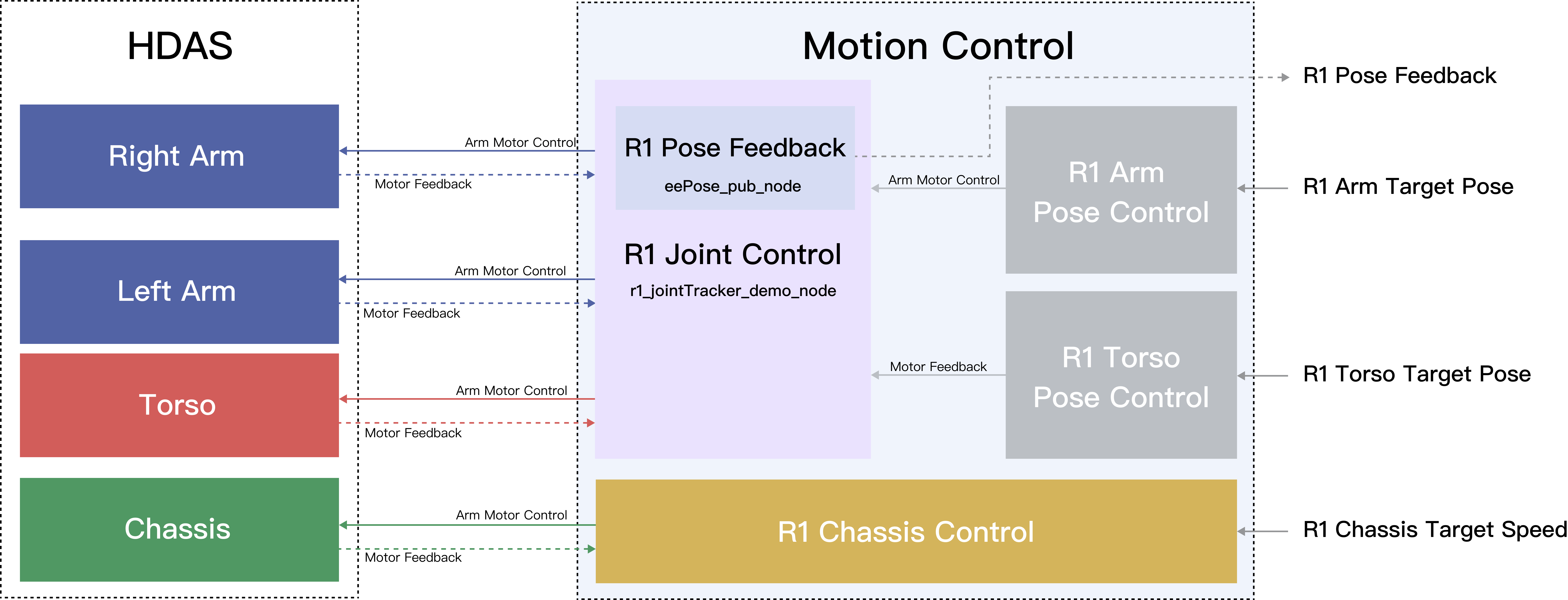 R1_control_interface_draw