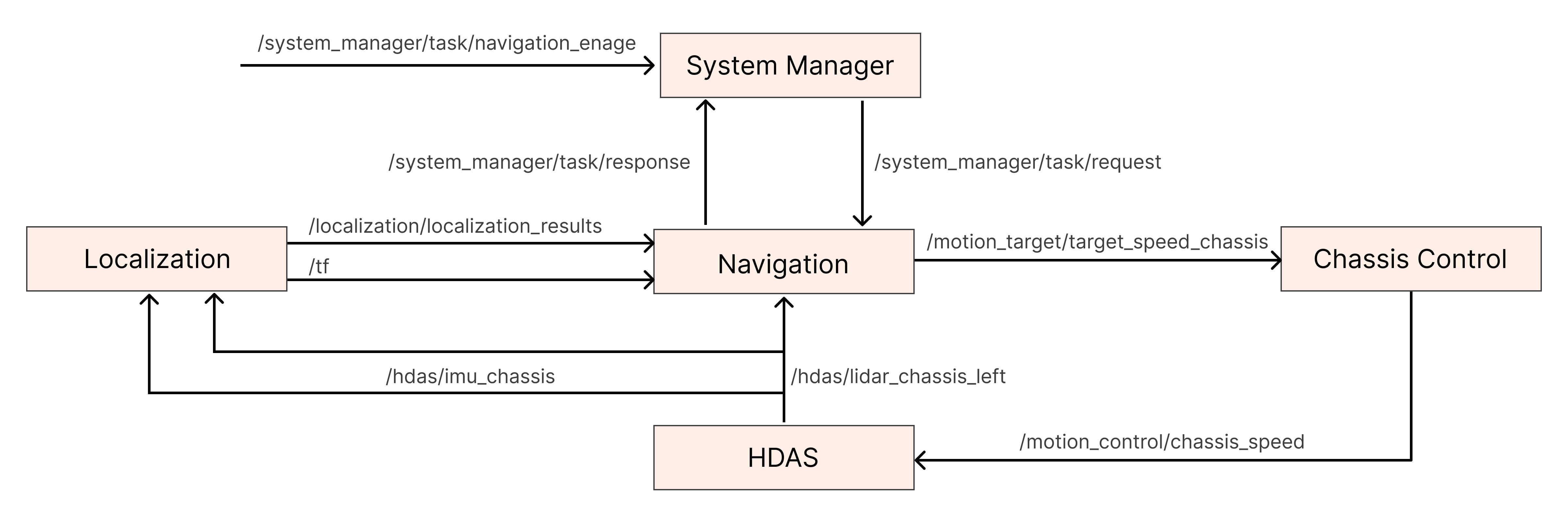 R1_navigation_system_diagram