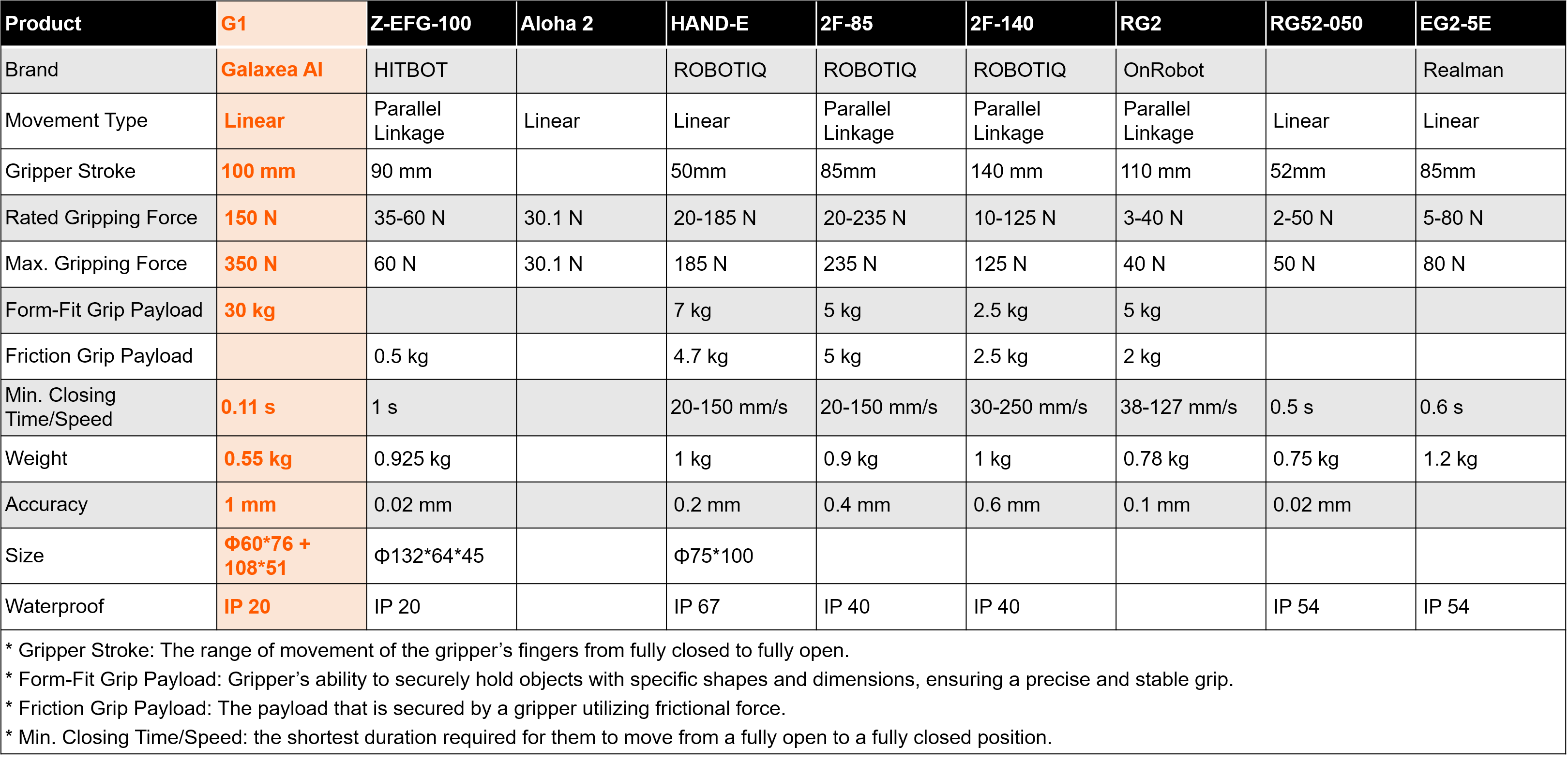 G1_comparison