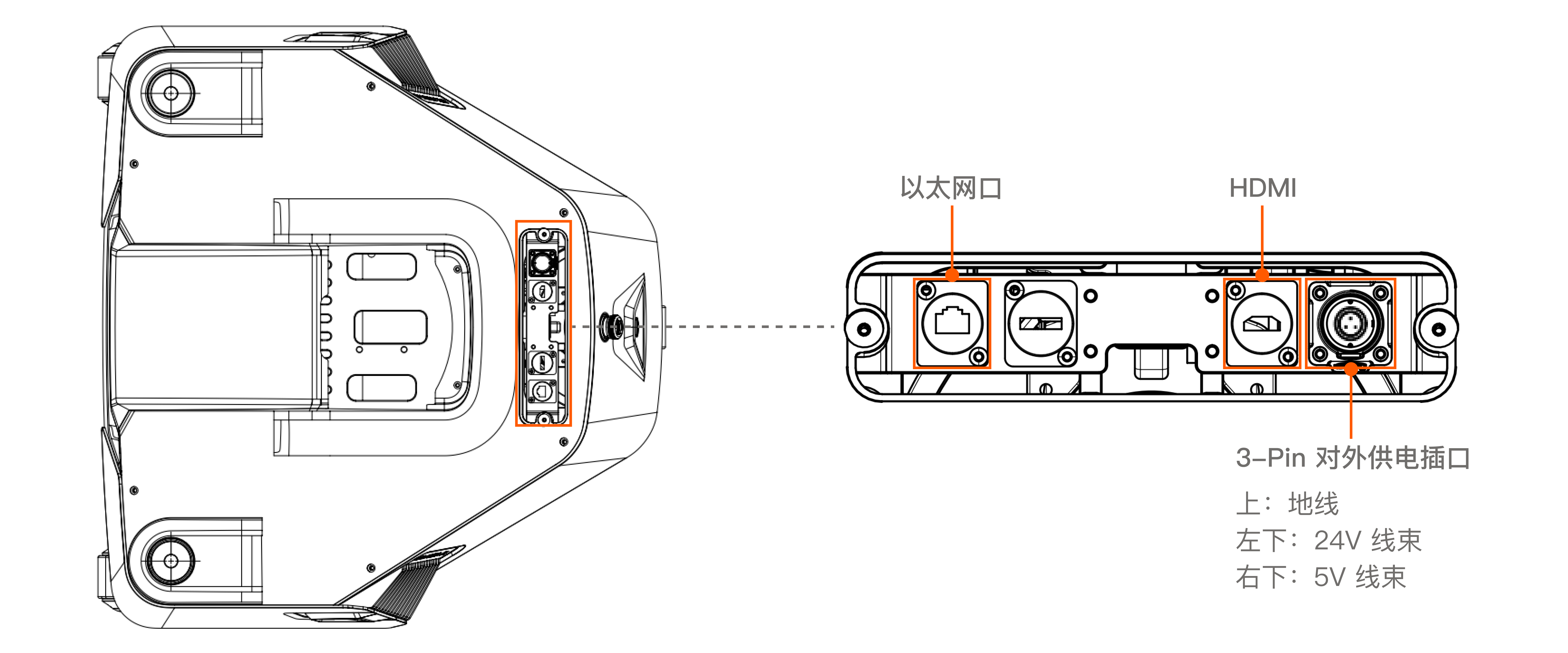 R1_chassis_interfaces_cn