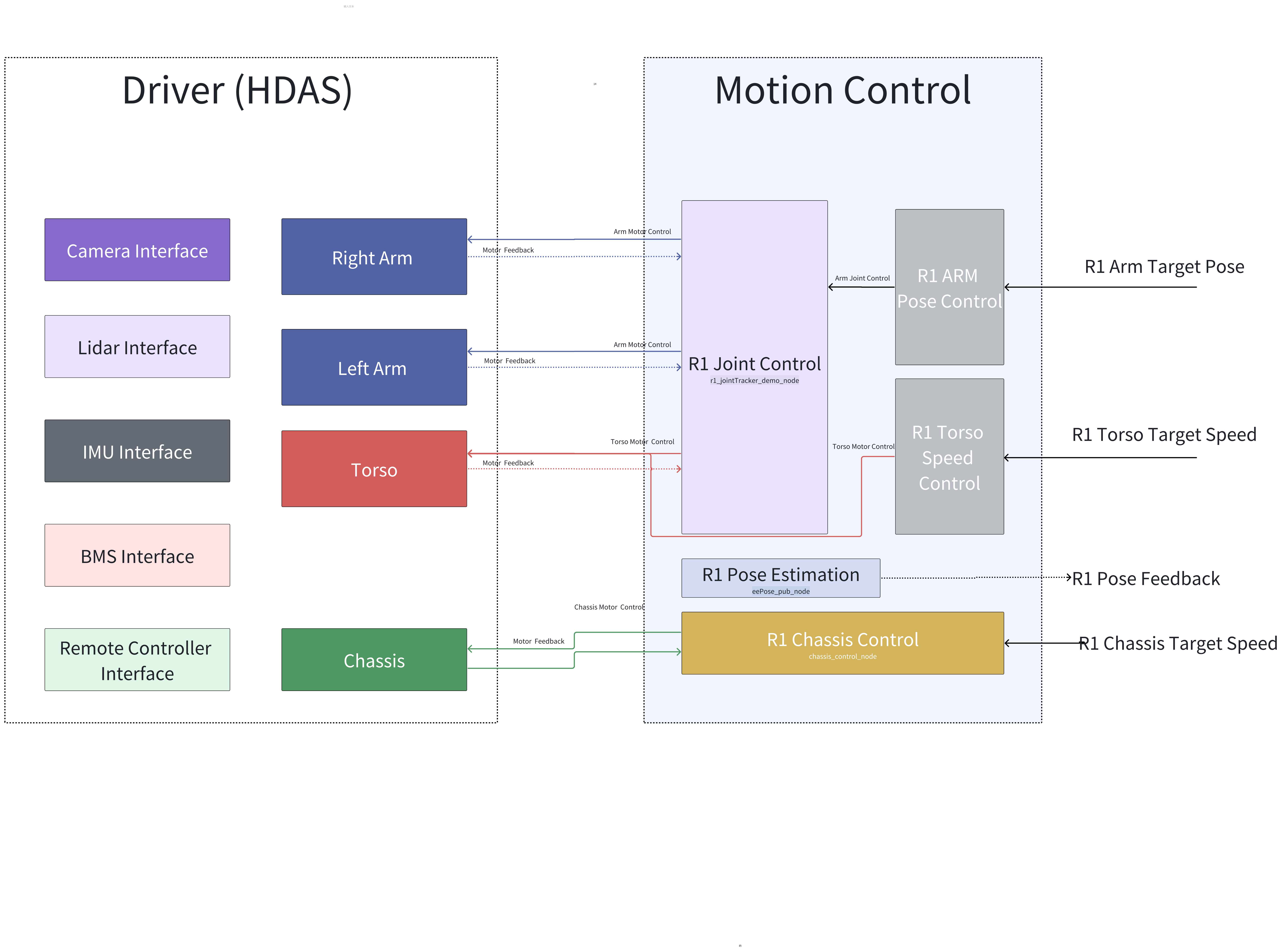 R1_control_interface_draw