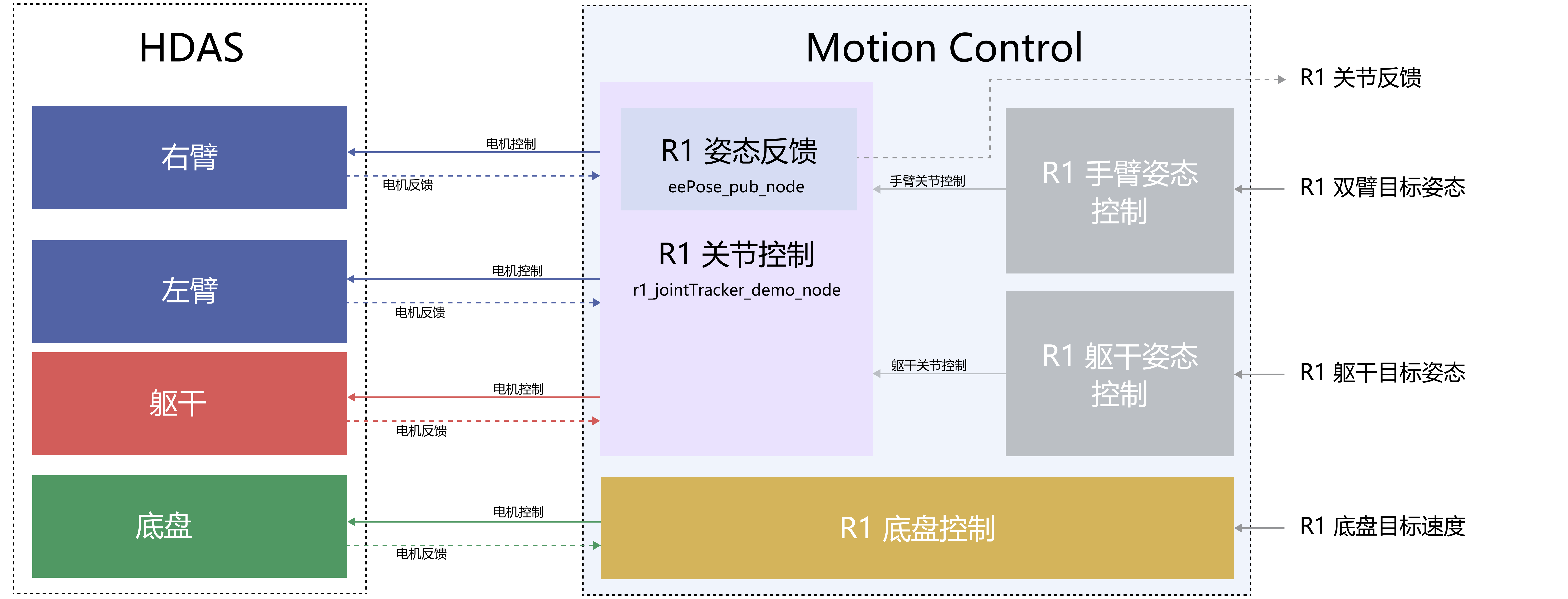 R1_control_interface_draw