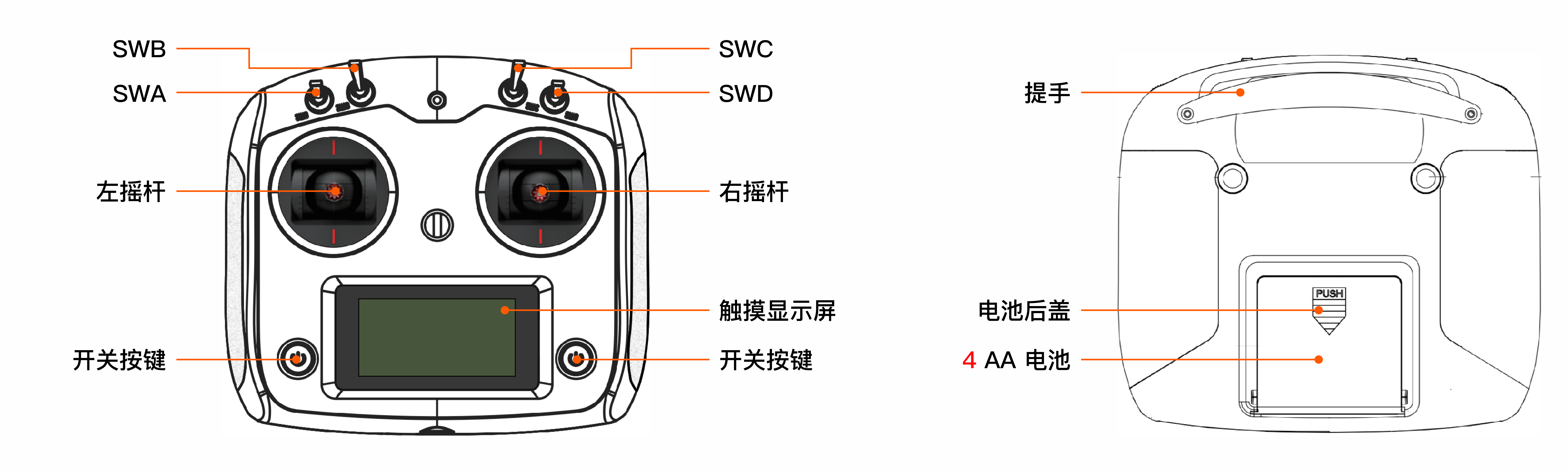 R1_controller_cn