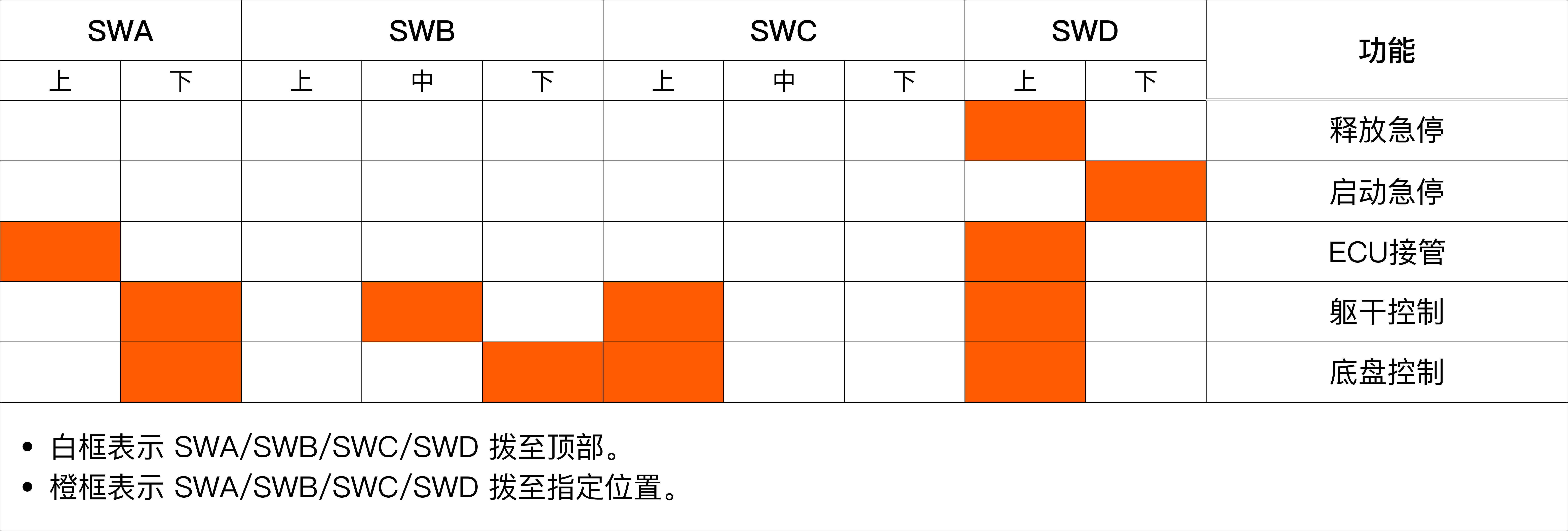 R1_controller_switch