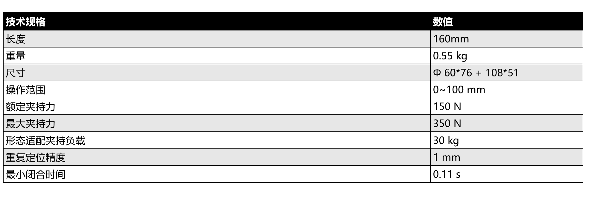 G1_specifications_table